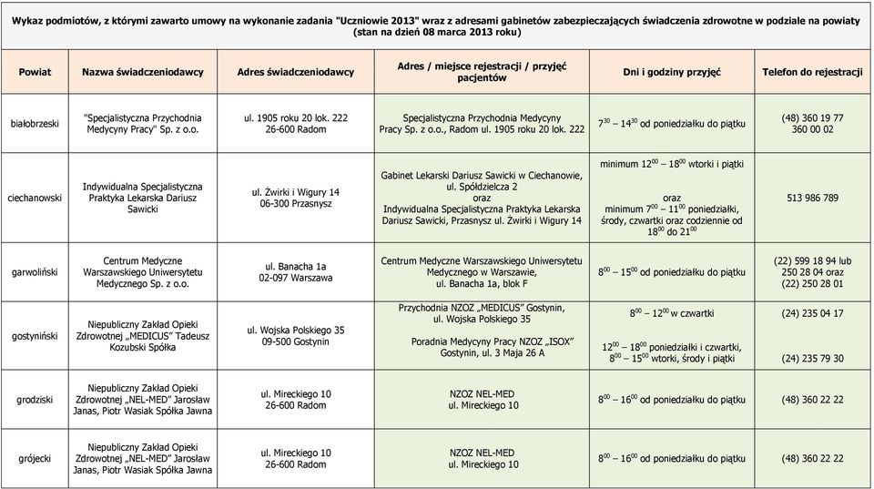 z o.o., Radom ul. 1905 roku 20 lok. 222 7 30 14 30 od poniedziałku do piątku (48) 360 19 77 360 00 02 ciechanowski Praktyka Lekarska Dariusz Sawicki ul.