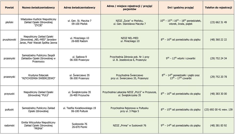Stanisława Maczka 7 10 00 15 00 i 16 00 18 00 poniedziałek, wtorek, środa, piątek (23) 662 31 49 pruszkowski Zdrowotnej NEL-MED Jarosław Janas, Piotr Wasiak Spółka Jawna NZOZ NEL-MED 8 00 16 00 od