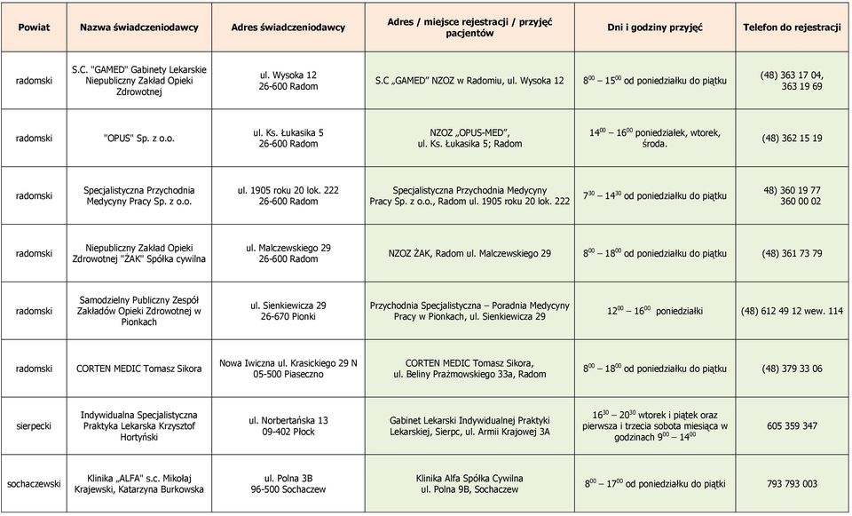 222 Specjalistyczna Przychodnia Medycyny Pracy Sp. z o.o., Radom ul. 1905 roku 20 lok. 222 7 30 14 30 od poniedziałku do piątku 48) 360 19 77 360 00 02 Zdrowotnej "ŻAK" Spółka cywilna ul.
