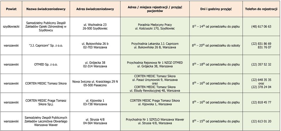 Grójecka 38, Warszawa 8 00 18 00 od poniedziałku do piątku (22) 357 52 32 CORTEN MEDIC Tomasz Sikora Nowa Iwiczna ul. Krasickiego 29 N 05-500 Piaseczno CORTEN MEDIC Tomasz Sikora ul.