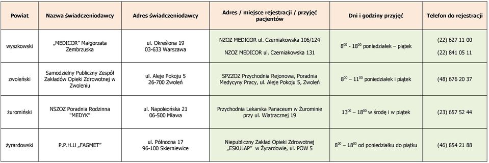 Aleje Pokoju 5 26-700 Zwoleń SPZZOZ Przychodnia Rejonowa, Poradnia Medycyny Pracy, ul.