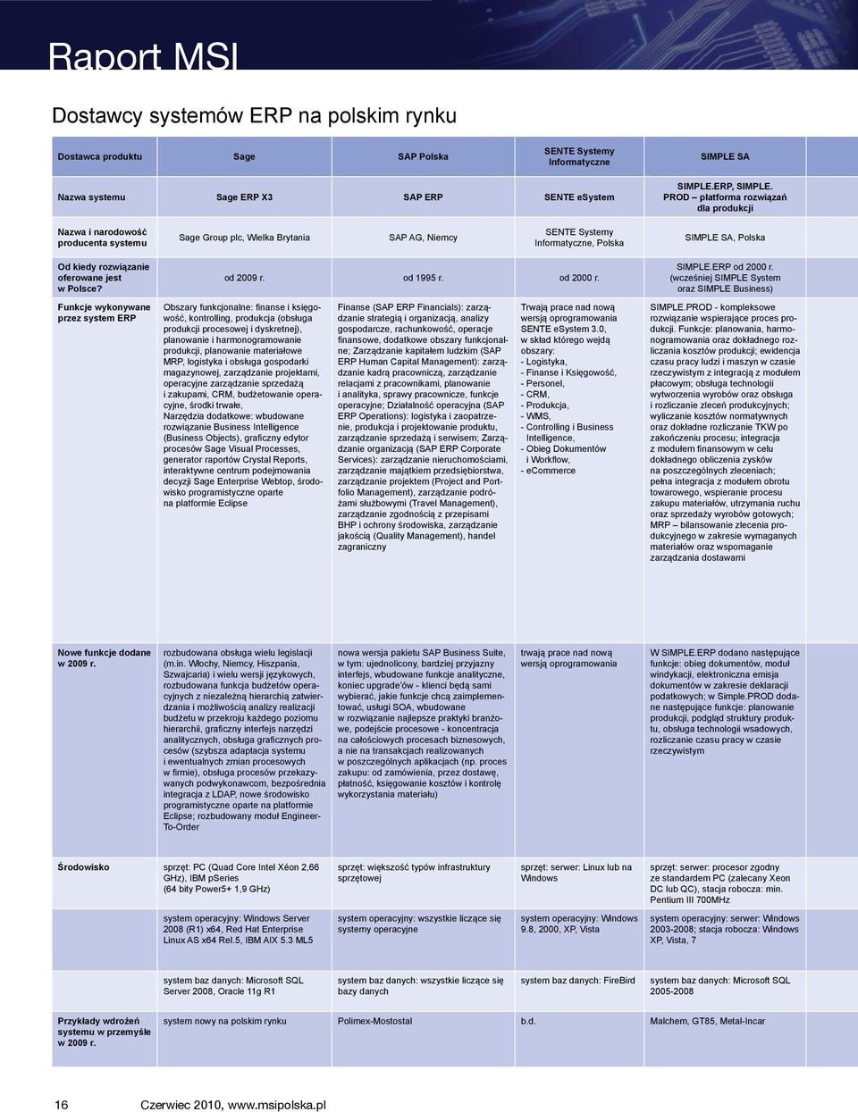 oferowane jest w Polsce? Funkcje wykonywane przez system ERP od 2009 r. od 1995 r. od 2000 r.