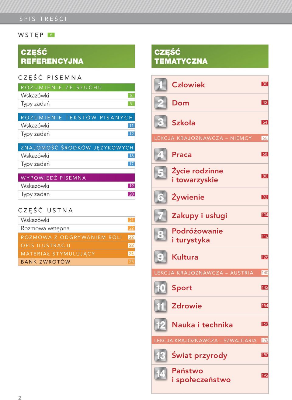 stymulujący 24 BANK ZWROTÓW 25 Część TEMATYCZNA Człowiek Dom Szkoła LEKCJA KRAJOZNAWCZA NIEMCY Praca Życie rodzinne i towarzyskie Żywienie Zakupy i usługi Podróżowanie i turystyka