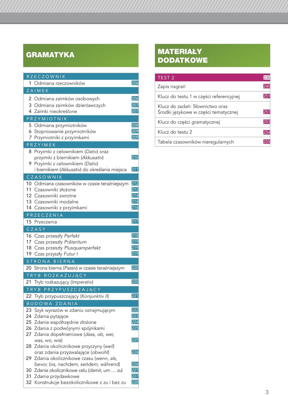 (Dativ) i biernikiem (Akkusativ) do określania miejsca 211 CZASOWNIk 10 Odmiana czasowników w czasie teraźniejszym 212 11 Czasowniki złożone 213 12 Czasowniki zwrotne 214 13 Czasowniki modalne 214 14