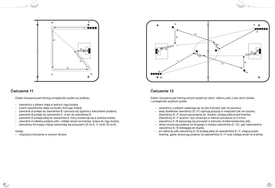 3. D E D C B Ćwiczenie 11 Celem ćwiczenia jest trening umiejętności podań po podłożu: zawodnicy z piłkami stają w jednym rogu boiska, trzech zawodników staje na boisku formując trójkąt, zawodnik A