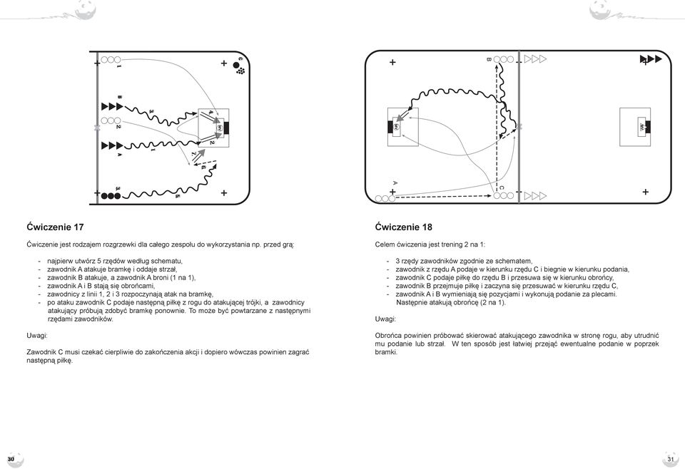 1, 2 i 3 rozpoczynają atak na bramkę, po ataku zawodnik C podaje następną piłkę z rogu do atakującej trójki, a zawodnicy atakujący próbują zdobyć bramkę ponownie.