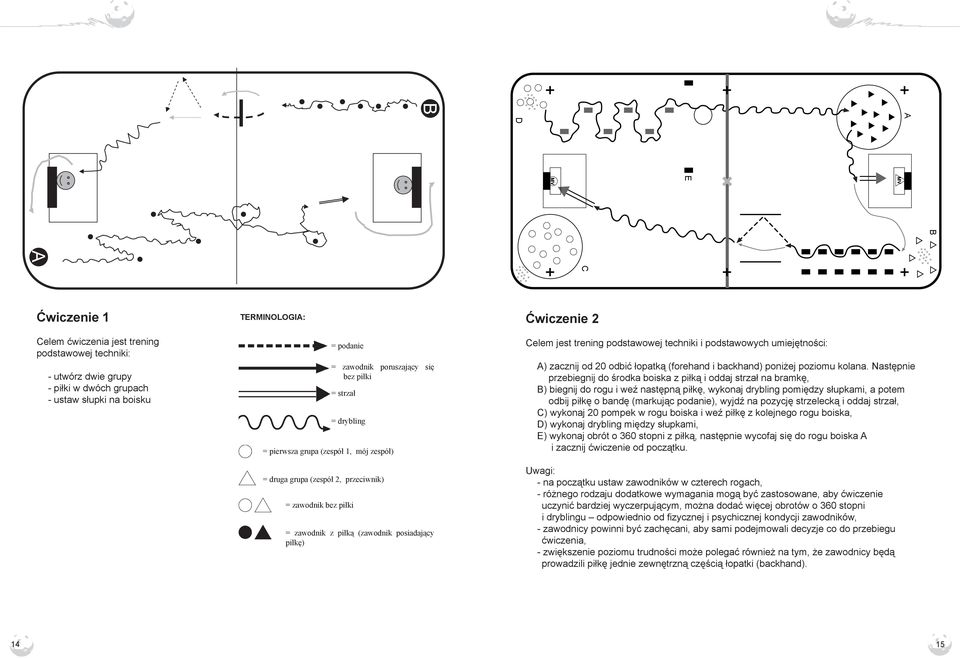 piłkę) Celem jest trening podstawowej techniki i podstawowych umiejętności: A) zacznij od 20 odbić łopatką (forehand i backhand) poniżej poziomu kolana.