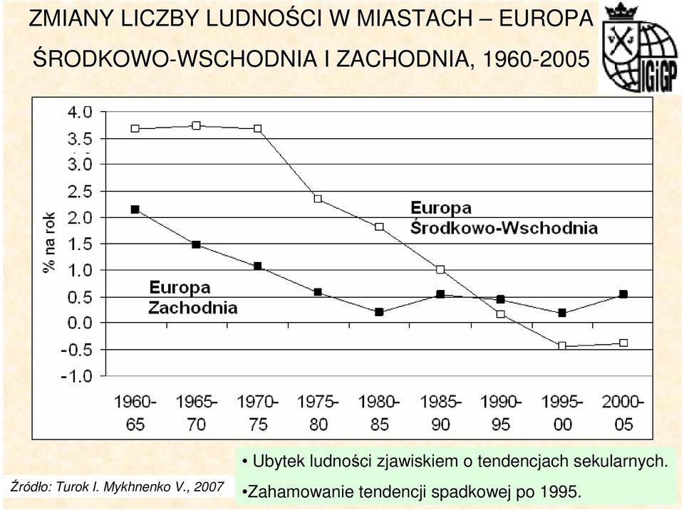 Turok I. Mykhnenko V.