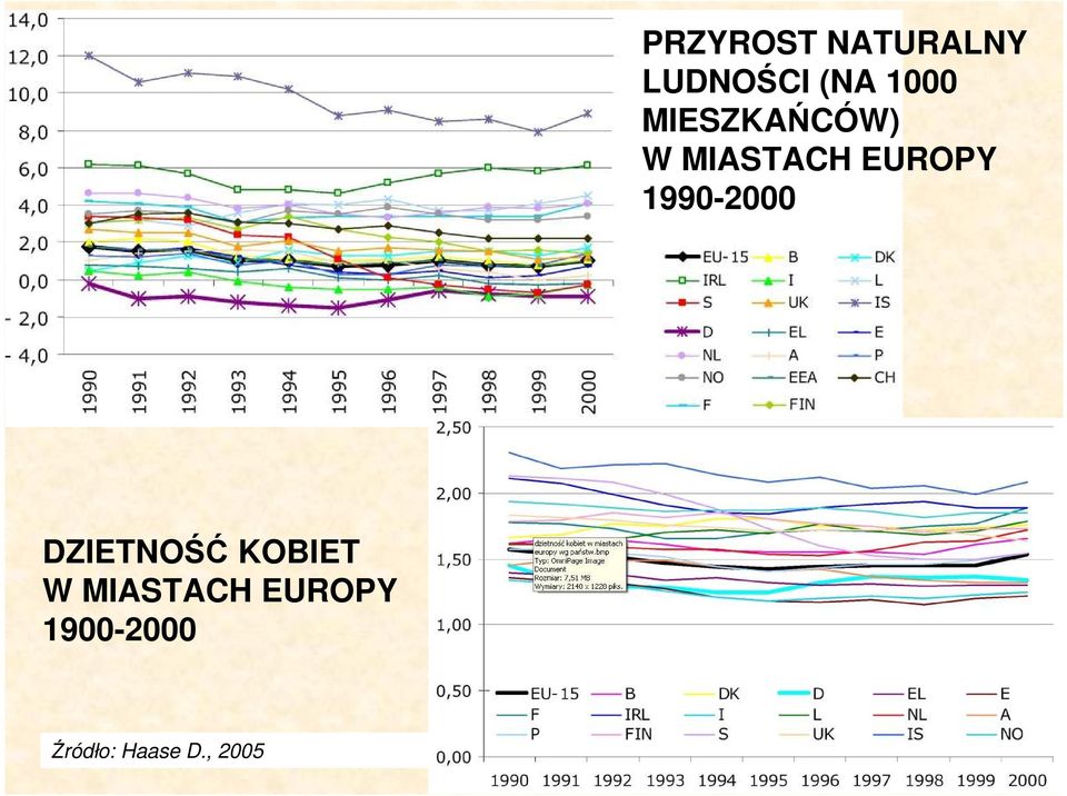 1990-2000 DZIETNOŚĆ KOBIET W