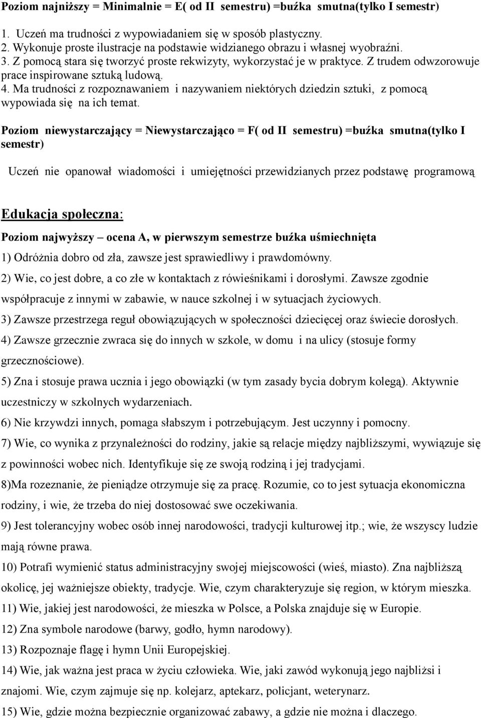 Z trudem odwzorowuje prace inspirowane sztuką ludową. 4. Ma trudności z rozpoznawaniem i nazywaniem niektórych dziedzin sztuki, z pomocą wypowiada się na ich temat.