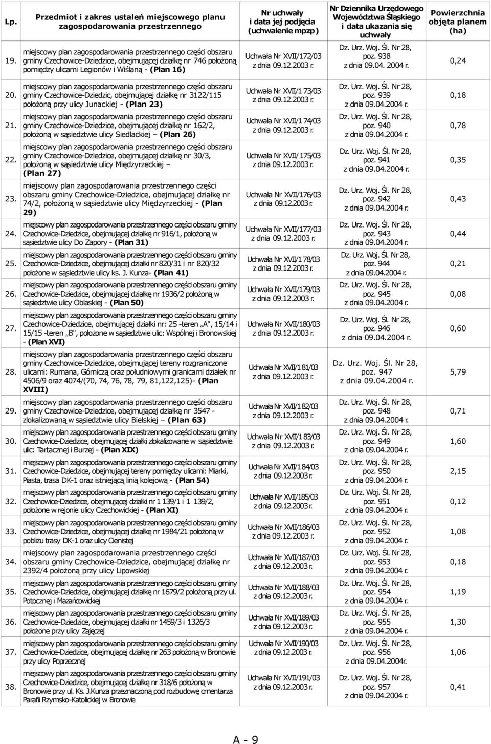 Legionów i Wiślaną - (Plan 16) Nr uchwały i data jej podjęcia (uchwalenie mpzp) Uchwała Nr XVII/172/03 z dnia 09.12.2003 r.