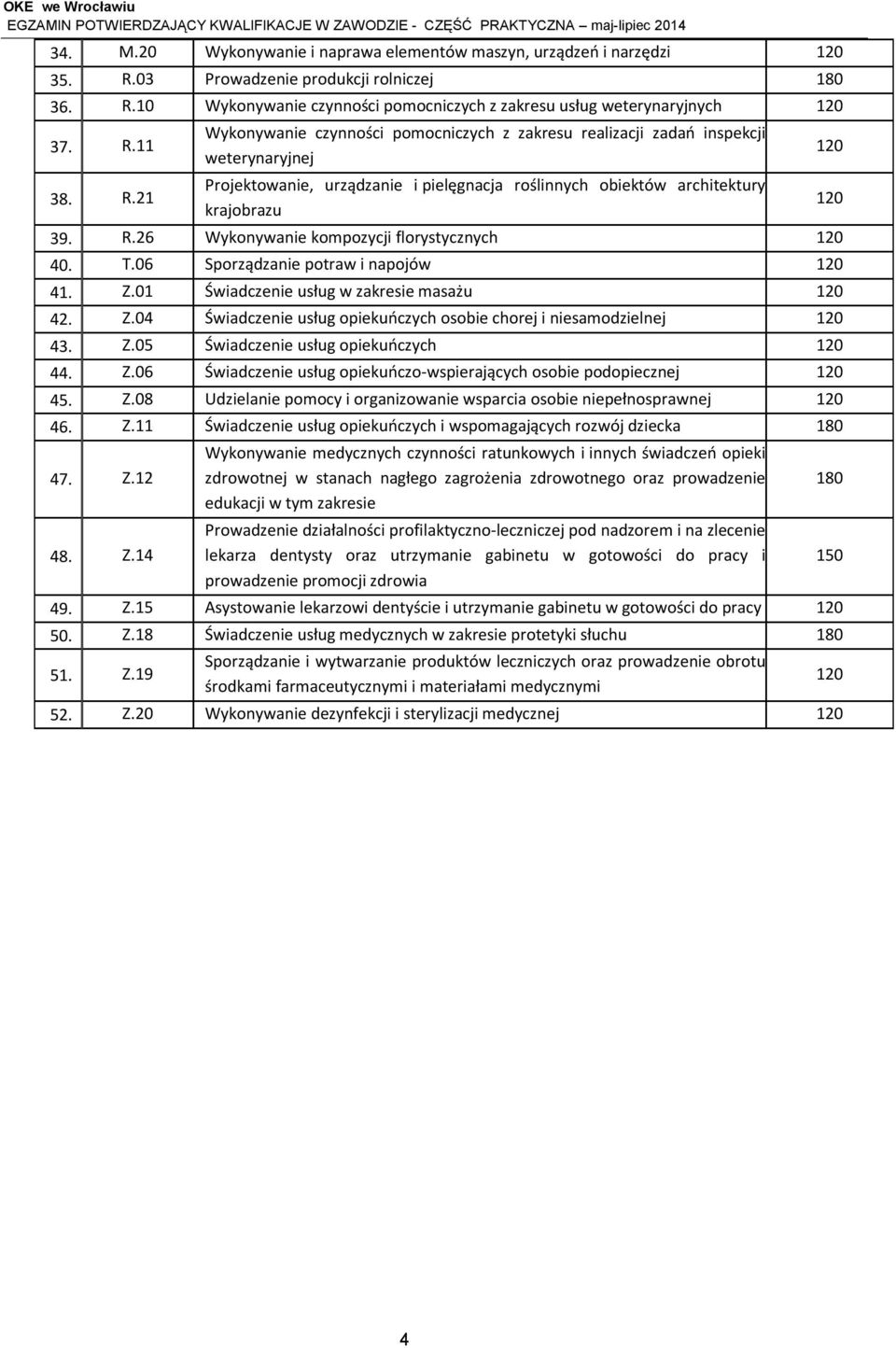 T.06 Sporządzanie potraw i napojów 120 41. Z.01 Świadczenie usług w zakresie masażu 120 42. Z.04 Świadczenie usług opiekuńczych osobie chorej i niesamodzielnej 120 43. Z.05 Świadczenie usług opiekuńczych 120 44.