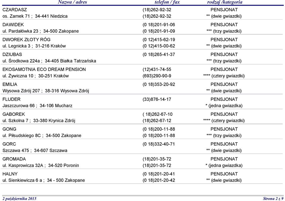 Szkolna 7 ; 33-380 Krynica Zdrój GONG ul. Piłsudskiego 8C ; 34-500 Zakopane GORC Szczawa 475 ; 34-607 Szczawa GROMADA ul. Kasprowicza 32A ; 34-520 Poronin HALNY ul.