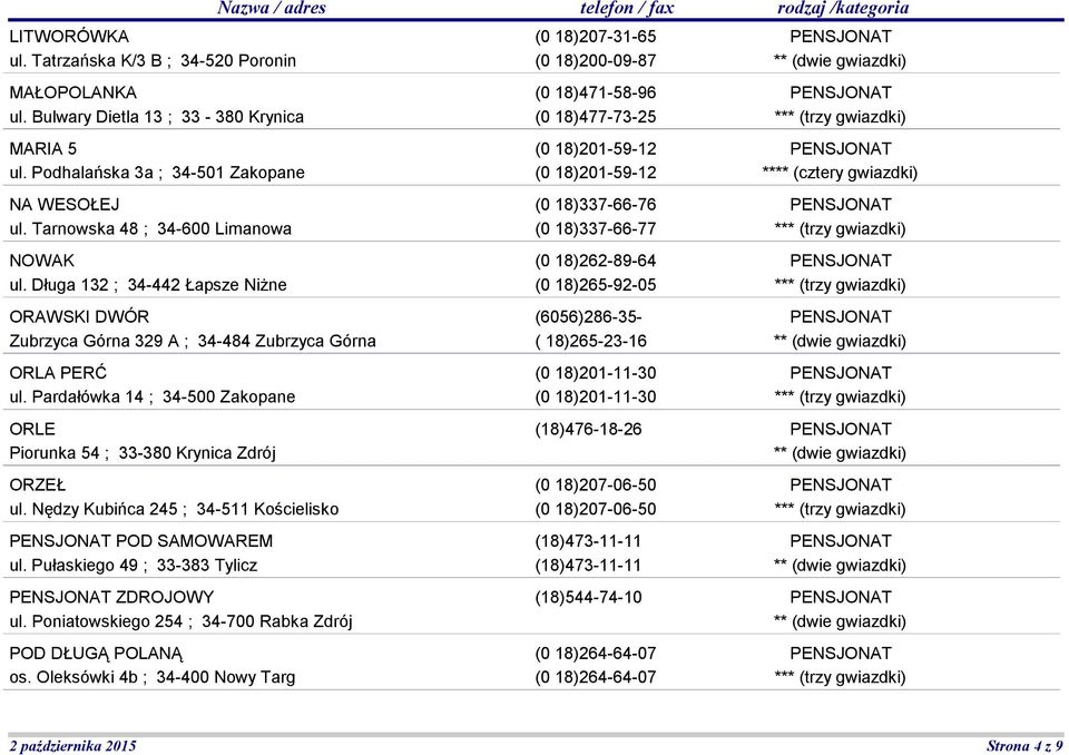 Nędzy Kubińca 245 ; 34-511 Kościelisko POD SAMOWAREM ul. Pułaskiego 49 ; 33-383 Tylicz ZDROJOWY ul. Poniatowskiego 254 ; 34-700 Rabka Zdrój POD DŁUGĄ POLANĄ os.