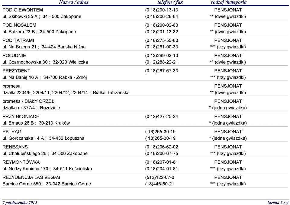 Na Banię 16 A ; 34-700 Rabka - Zdrój promesa działki 2204/9, 2204/11, 2204/12, 2204/14 ; Białka Tatrzańska promesa - BIAŁY ORZEŁ działka nr 377/4 ; Rozdziele PRZY BŁONIACH ul.