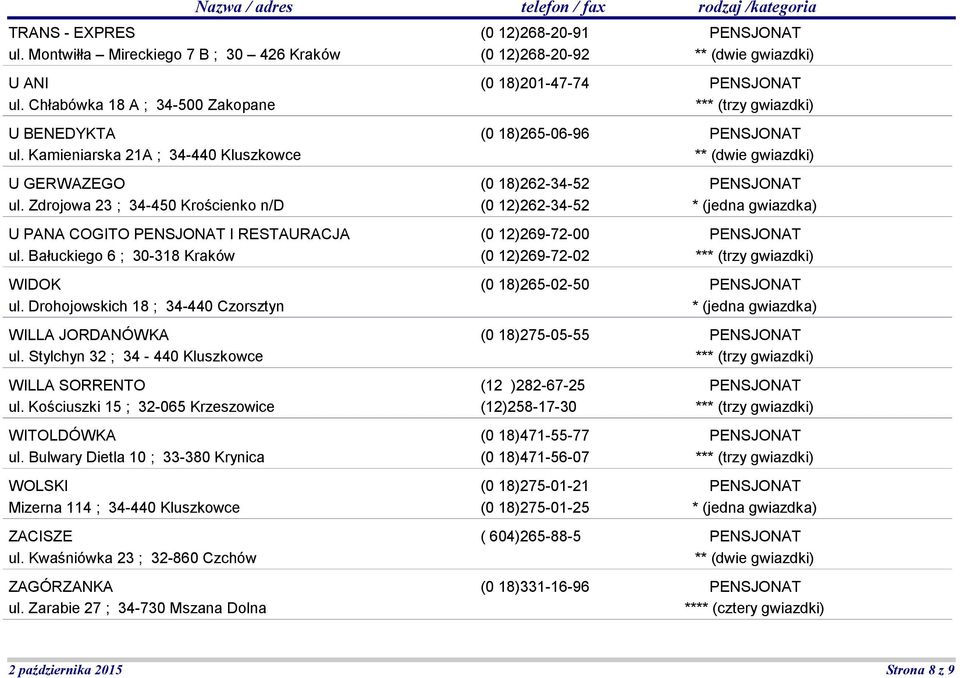 Stylchyn 32 ; 34-440 Kluszkowce WILLA SORRENTO ul. Kościuszki 15 ; 32-065 Krzeszowice WITOLDÓWKA ul. Bulwary Dietla 10 ; 33-380 Krynica WOLSKI Mizerna 114 ; 34-440 Kluszkowce ZACISZE ul.