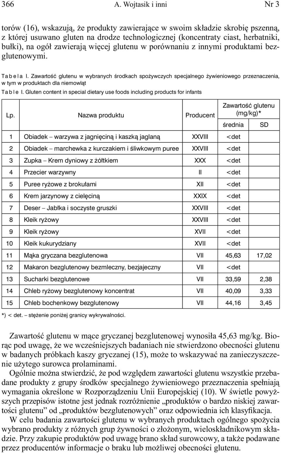 zawierają więcej glutenu w porównaniu z innymi produktami bezglutenowymi. Tabela I.