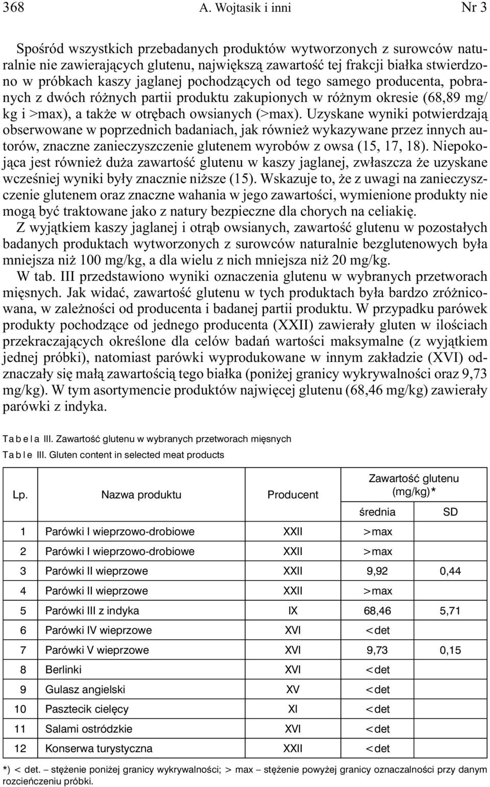 jaglanej pochodzących od tego samego producenta, pobranych z dwóch różnych partii produktu zakupionych w różnym okresie (68,89 mg/ kg i >max), a także w otrębach owsianych (>max).