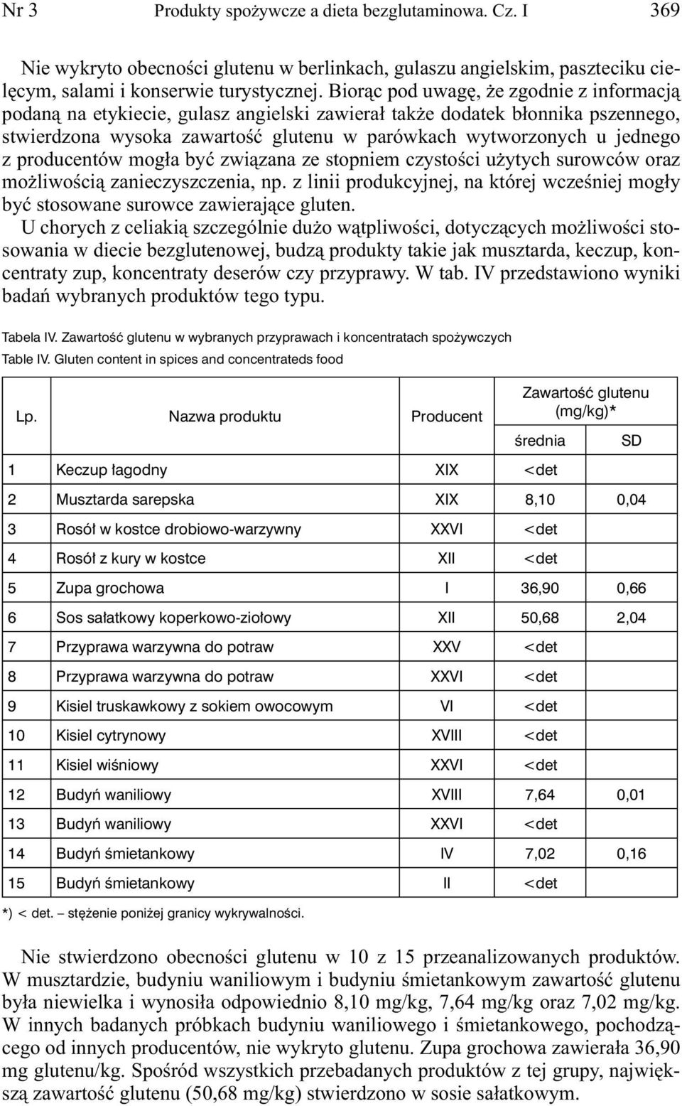 producentów mogła być związana ze stopniem czystości użytych surowców oraz możliwością zanieczyszczenia, np. z linii produkcyjnej, na której wcześniej mogły być stosowane surowce zawierające gluten.