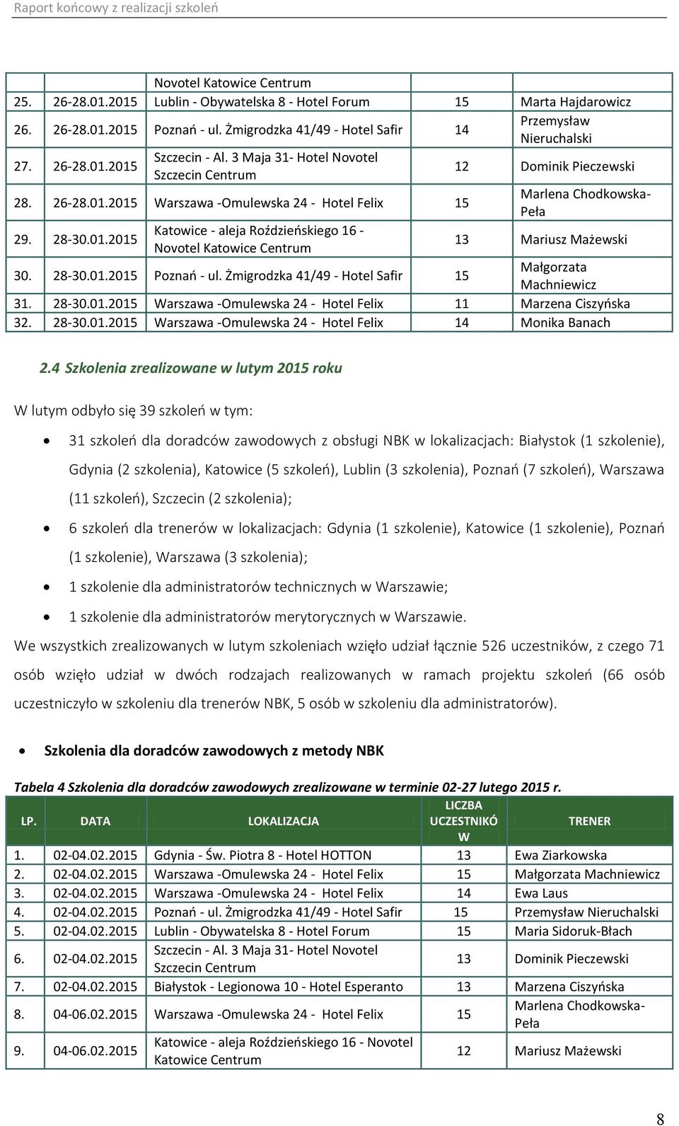 28-30.01.2015 Poznań - ul. Żmigrodzka 41/49 - Hotel Safir 15 Małgorzata Machniewicz 31. 28-30.01.2015 Warszawa -Omulewska 24 - Hotel Felix 11 Marzena Ciszyńska 32. 28-30.01.2015 Warszawa -Omulewska 24 - Hotel Felix 14 Monika Banach 2.