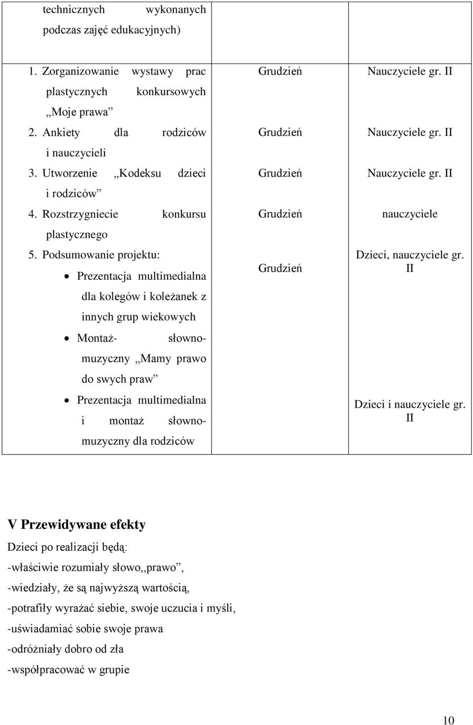 Podsumowanie projektu: Prezentacja multimedialna dla kolegów i koleżanek z innych grup wiekowych Montaż- słownomuzyczny Mamy prawo do swych praw Prezentacja multimedialna i montaż słownomuzyczny dla