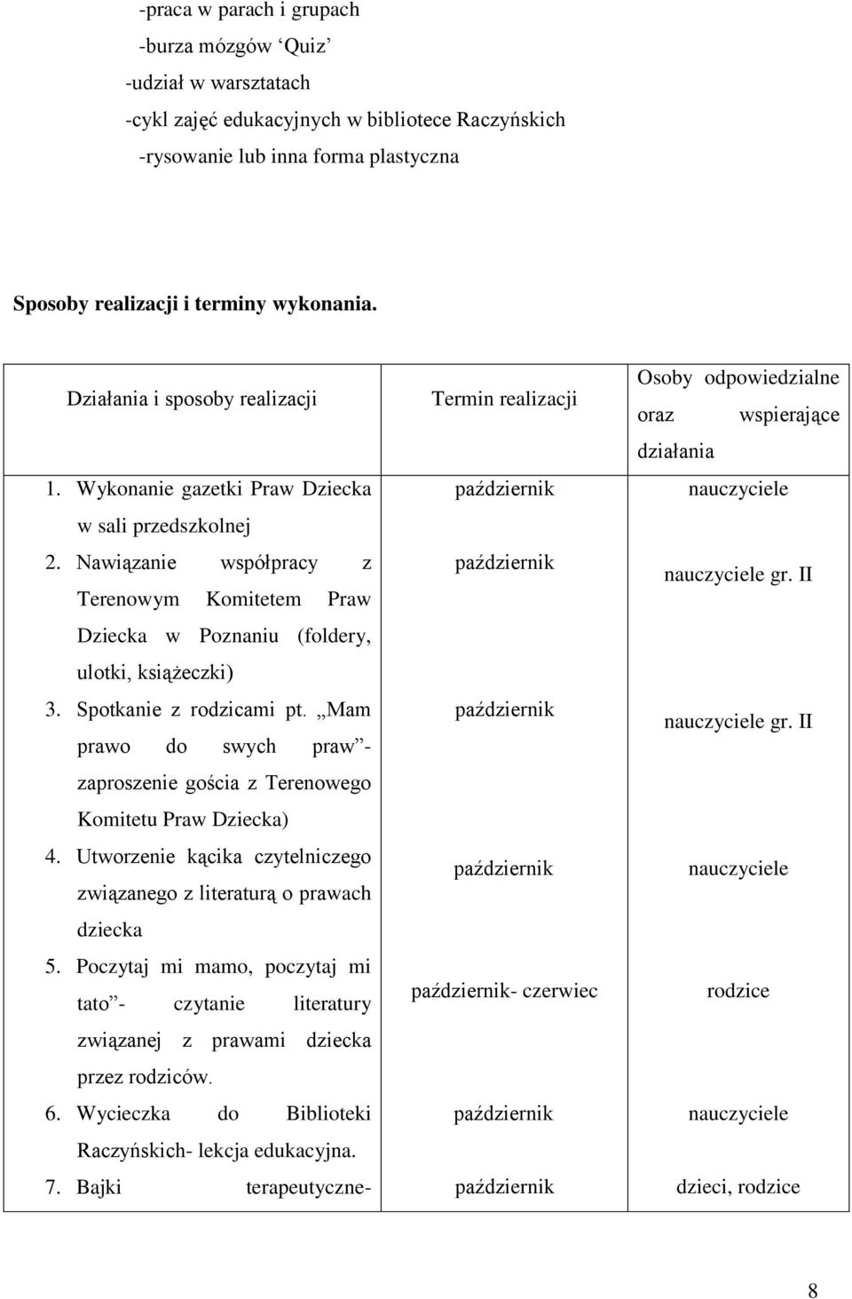 Spotkanie z rodzicami pt. Mam prawo do swych praw - zaproszenie gościa z Terenowego Komitetu Praw Dziecka) 4. Utworzenie kącika czytelniczego związanego z literaturą o prawach dziecka 5.