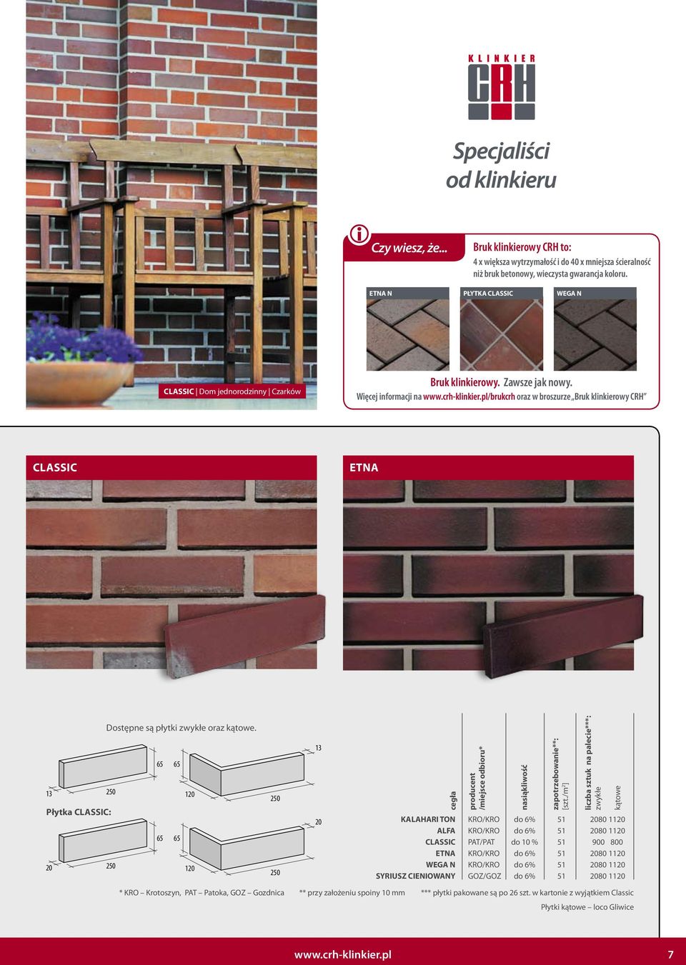 pl/brukcrh oraz w broszurze Bruk klinkierowy CRH CLASSIC ETNA Dostępne są płytki zwykłe oraz kątowe.