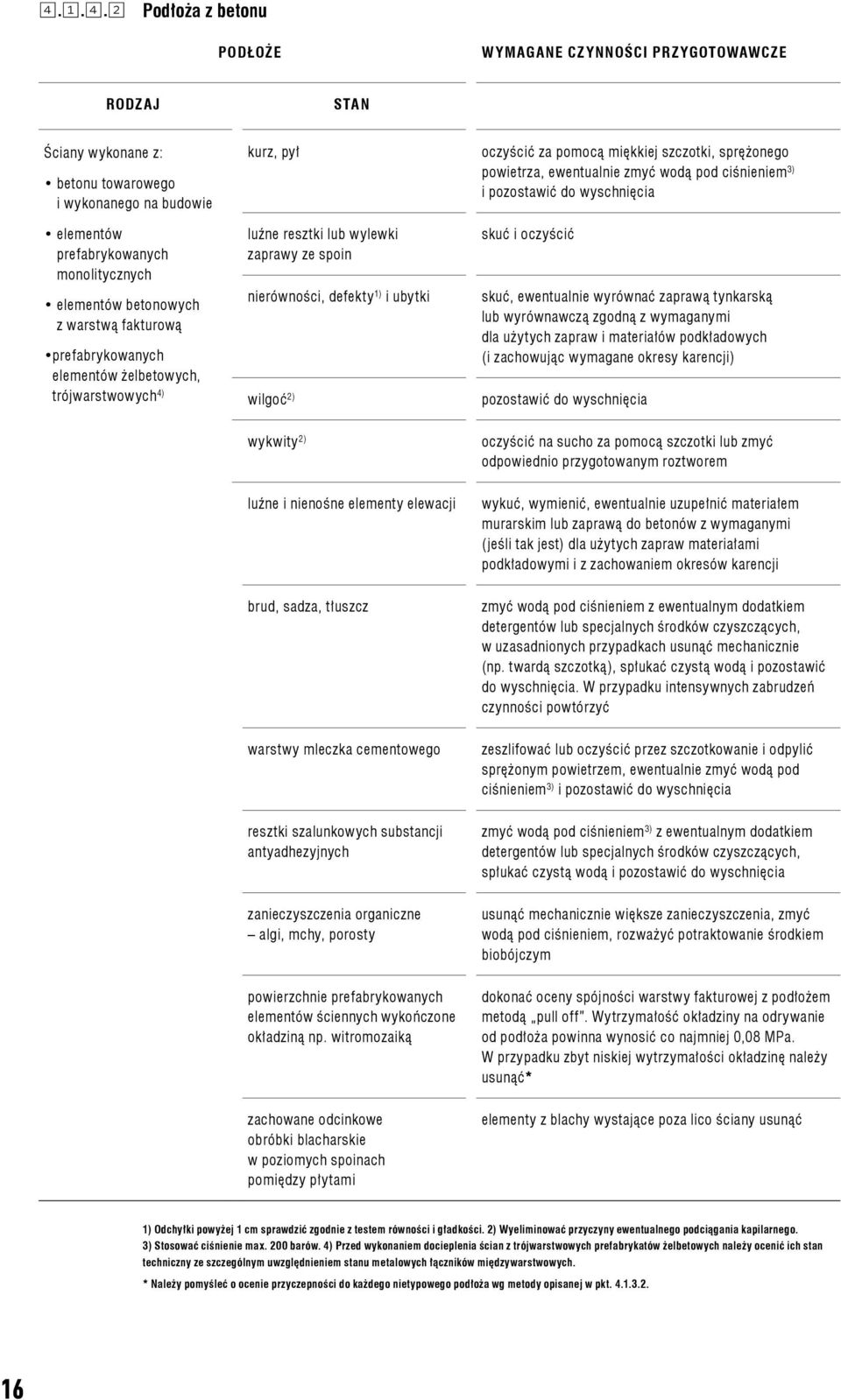 pomocą miękkiej szczotki, sprężonego powietrza, ewentualnie zmyć wodą pod ciśnieniem 3) i pozostawić do wyschnięcia skuć i oczyścić skuć, ewentualnie wyrównać zaprawą tynkarską lub wyrównawczą zgodną