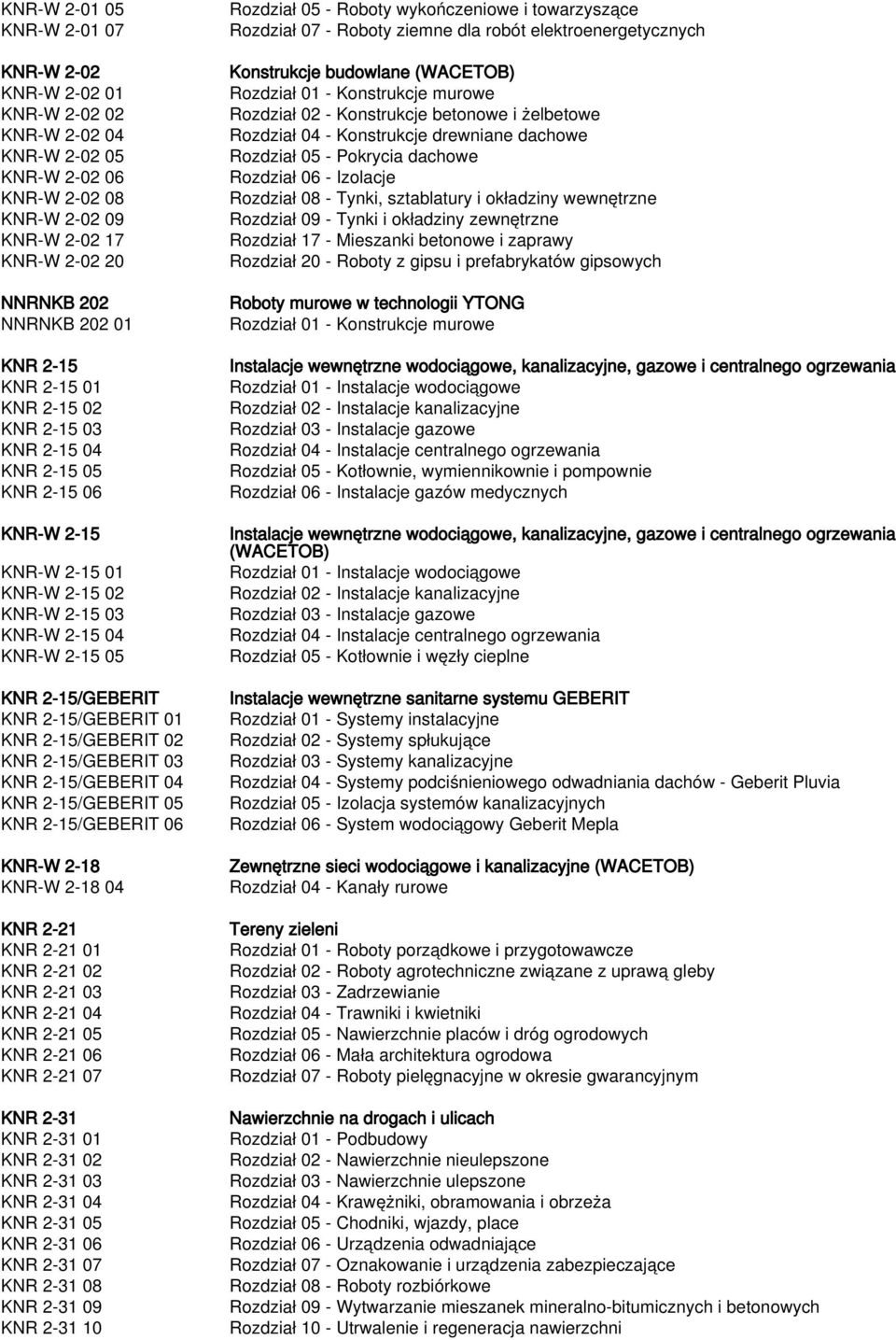 2-15/GEBERIT 02 KNR 2-15/GEBERIT 03 KNR 2-15/GEBERIT 04 KNR 2-15/GEBERIT 05 KNR 2-15/GEBERIT 06 KNR-W 2-18 KNR-W 2-18 04 KNR 2-21 KNR 2-21 01 KNR 2-21 02 KNR 2-21 03 KNR 2-21 04 KNR 2-21 05 KNR 2-21