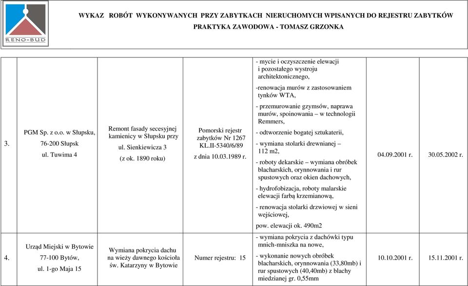 - przemurowanie gzymsów, naprawa murów, spoinowania w technologii Remmers, - odtworzenie bogatej sztukaterii, - wymiana stolarki drewnianej 112 m2, - roboty dekarskie wymiana obróbek blacharskich,