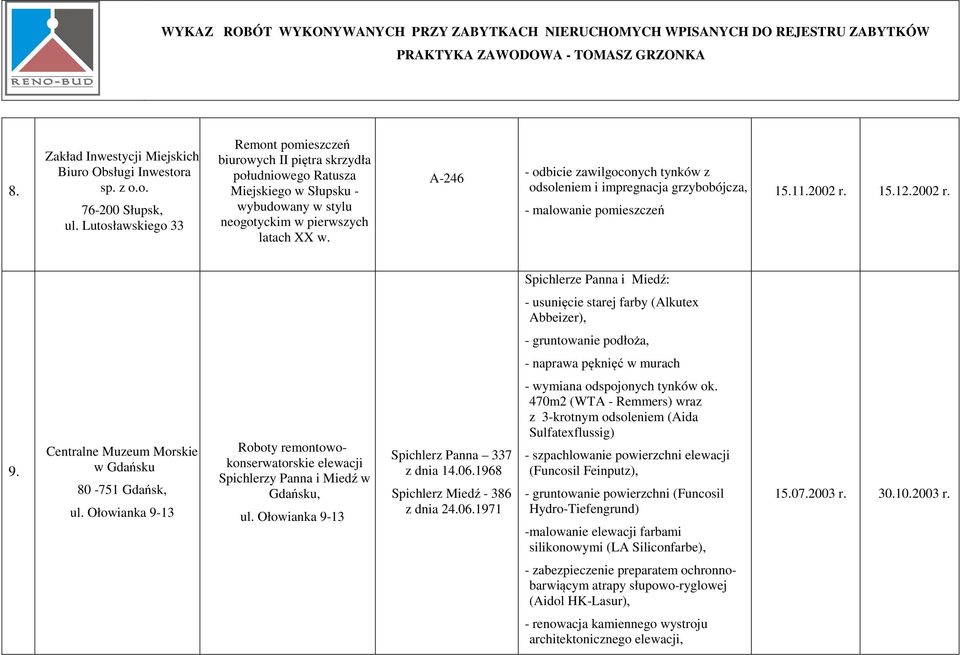 A-246 - odbicie zawilgoconych tynków z odsoleniem i impregnacja grzybobójcza, - malowanie pomieszczeń 15.11.2002 r.