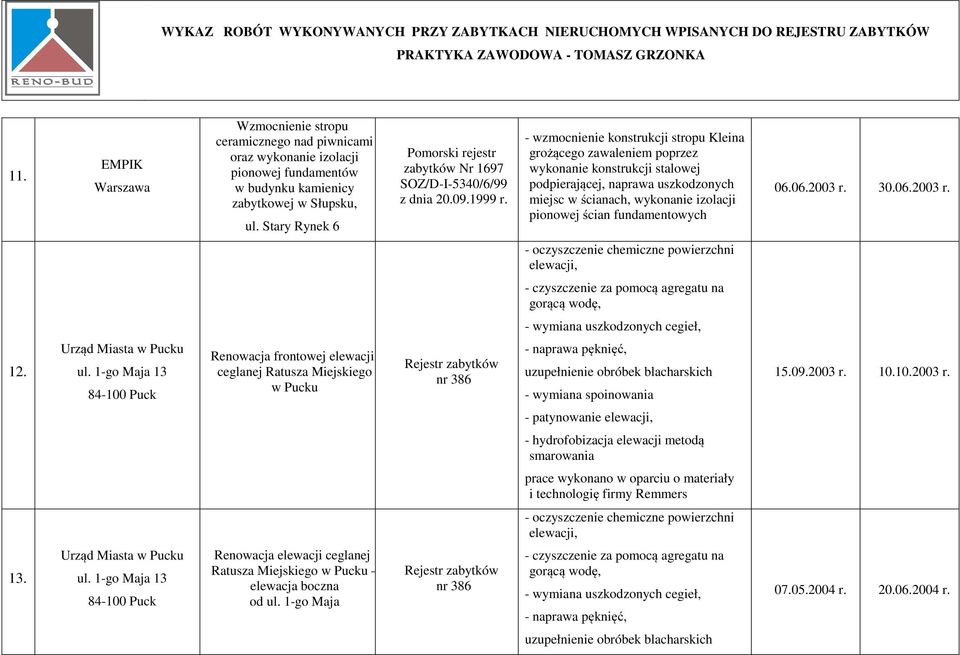 - wzmocnienie konstrukcji stropu Kleina grożącego zawaleniem poprzez wykonanie konstrukcji stalowej podpierającej, naprawa uszkodzonych miejsc w ścianach, wykonanie izolacji pionowej ścian