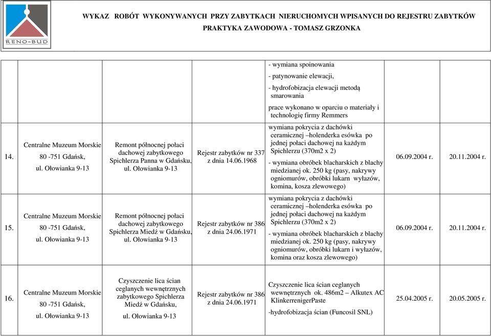 1968 wymiana pokrycia z dachówki ceramicznej holenderka esówka po jednej połaci dachowej na każdym Spichlerzu (370m2 x 2) - wymiana obróbek blacharskich z blachy miedzianej ok.