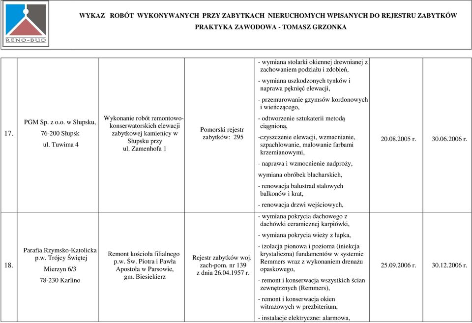 Zamenhofa 1 zabytków: 295 - odtworzenie sztukaterii metodą ciągnioną, -czyszczenie elewacji, wzmacnianie, szpachlowanie, malowanie farbami krzemianowymi, 20.08.2005 r. 30.06.2006 r.