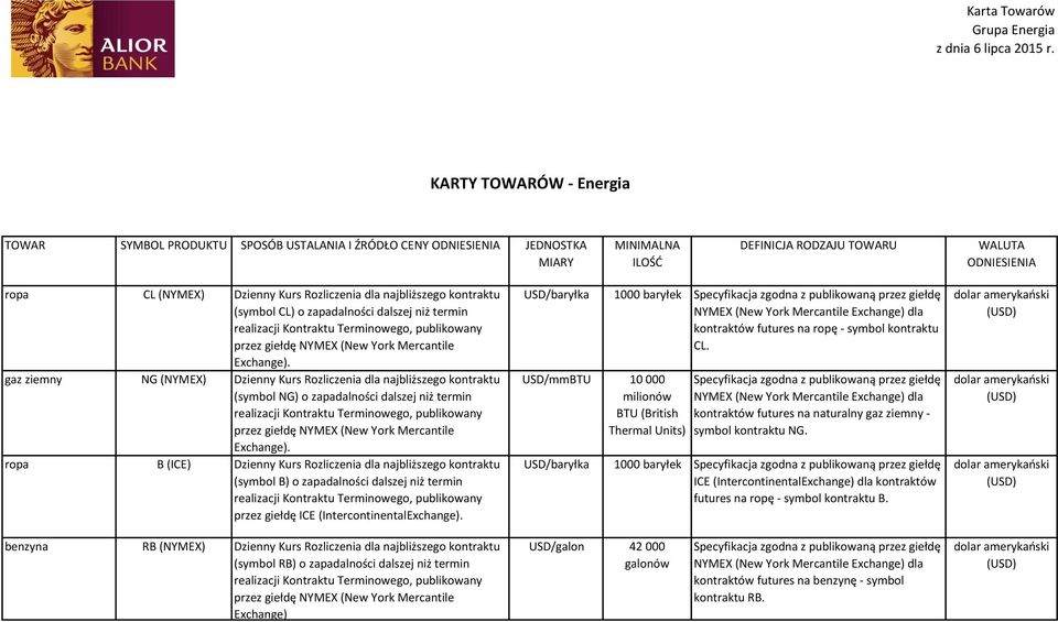 Rozliczenia dla najbliższego kontraktu (symbol CL) o zapadalności dalszej niż termin Exchange).