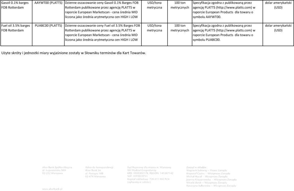 5% barges FOB PUABC00 (PLATTS) Dzienne oszacowanie ceny Fuel oil 3.
