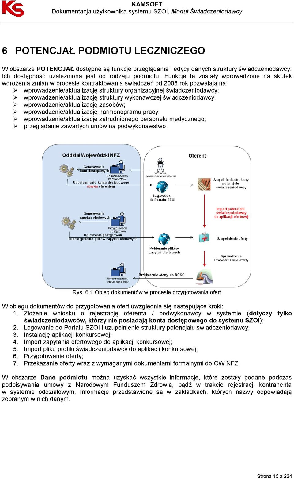 wprowadzenie/aktualizację struktury wykonawczej świadczeniodawcy; wprowadzenie/aktualizację zasobów; wprowadzenie/aktualizację harmonogramu pracy; wprowadzenie/aktualizację zatrudnionego personelu