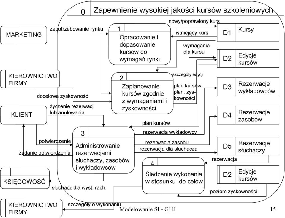 wykładowców słuchacz dla wyst. rach. 2 Zaplanowanie kursów zgodnie z wymaganiami i zyskowności plan kursów 4 szczególy edycji plan kursów, plan.