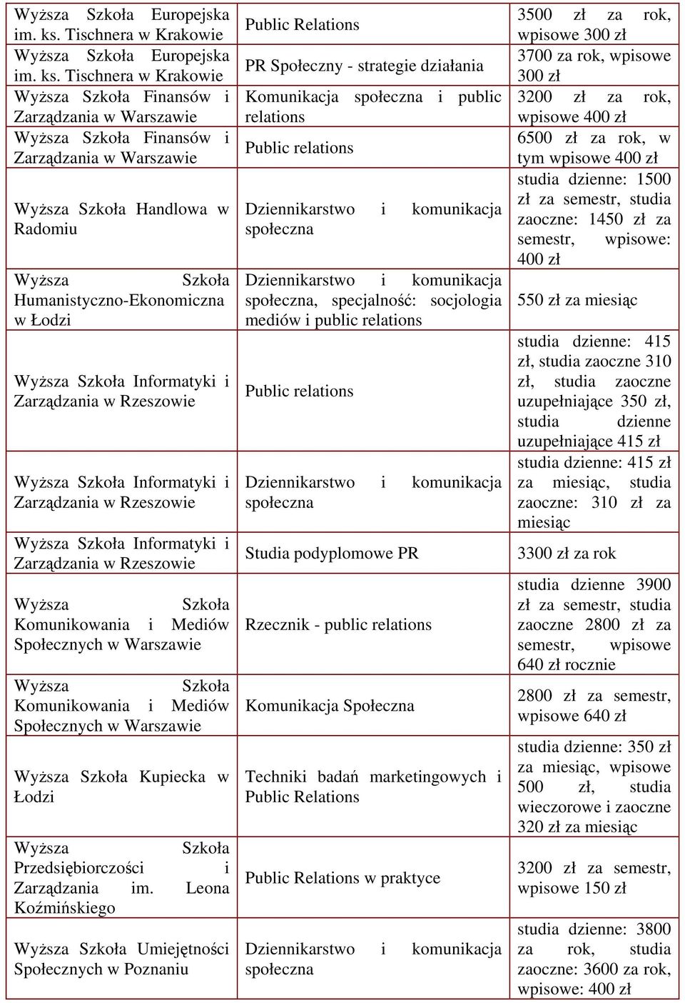 Humanistyczno-Ekonomiczna w Łodzi Wyższa Szkoła Informatyki i Zarządzania w Rzeszowie Wyższa Szkoła Informatyki i Zarządzania w Rzeszowie Wyższa Szkoła Informatyki i Zarządzania w Rzeszowie Wyższa