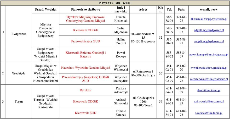 grudziądzka 9-5 85-30 Bydgoszcz 585-88-94 585-88-99 585-88-9 32-6- 28 322-0- 03 585-88- 9 dkosieniak@mpg.bydgoszcz.