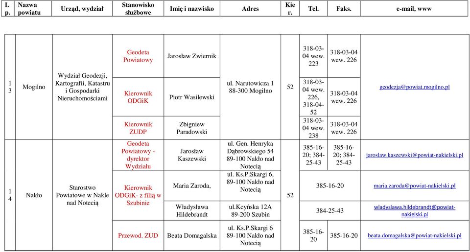 Hildebrandt ul. Narutowicza 88-300 Mogilno ul. Gen. Henryka Dąbrowskiego 54 89-00 Nakło nad Notecią ul. Ks.P.Skargi 6, 89-00 Nakło nad Notecią ul.kcyńska 2A 89-200 Szubin 38-03- 04 wew.