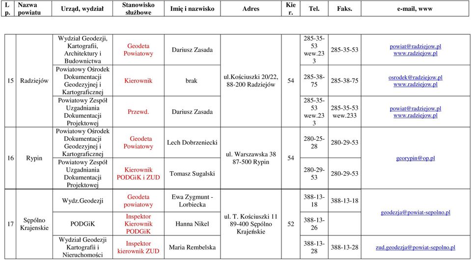 233 280-29-53 280-29-53 powiat@radziejow.pl www.radziejow.pl osrodek@radziejow.pl www.radziejow.pl powiat@radziejow.pl www.radziejow.pl georypin@opl 7 Sępólno Krajenskie Wydz.