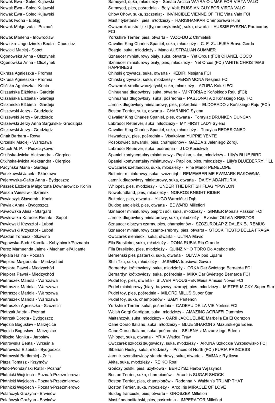 Elżbieta - Gardeja Olszańska Elżbieta - Gardeja Olszewski Jerzy - Grudziądz Olszewski Jerzy - Grudziądz Olszewski Jerzy Anna Sargalska- Grudziądz Olszewski Jerzy - Grudziądz Onak Barbara - Rewa