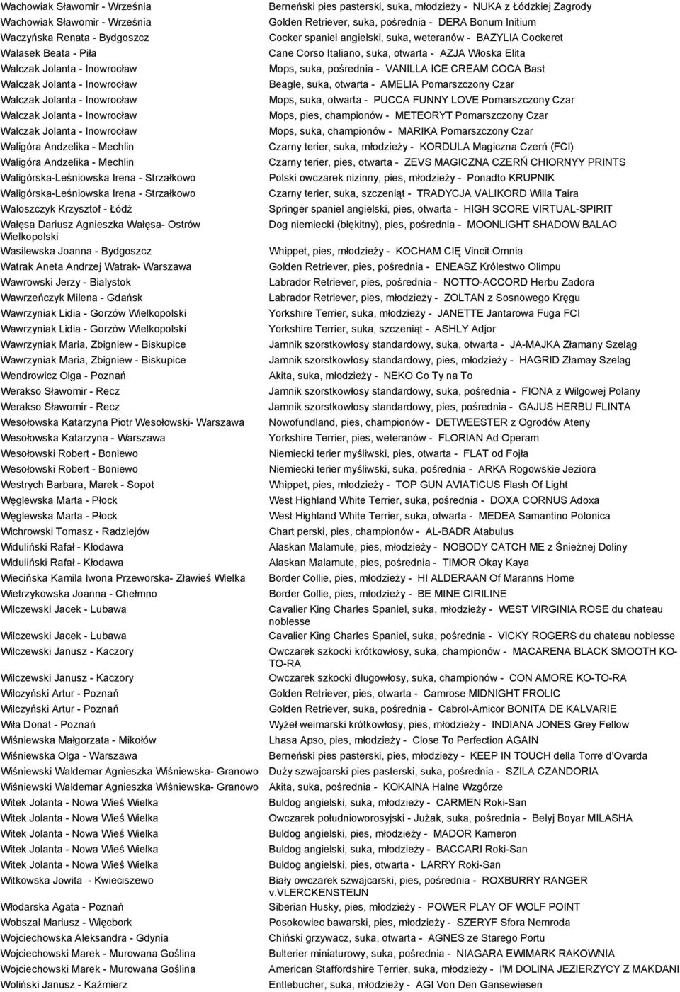 Waloszczyk Krzysztof - Łódź Wałęsa Dariusz Agnieszka Wałęsa- Ostrów Wielkopolski Wasilewska Joanna - Bydgoszcz Watrak Aneta Andrzej Watrak- Warszawa Wawrowski Jerzy - Bialystok Wawrzeńczyk Milena -