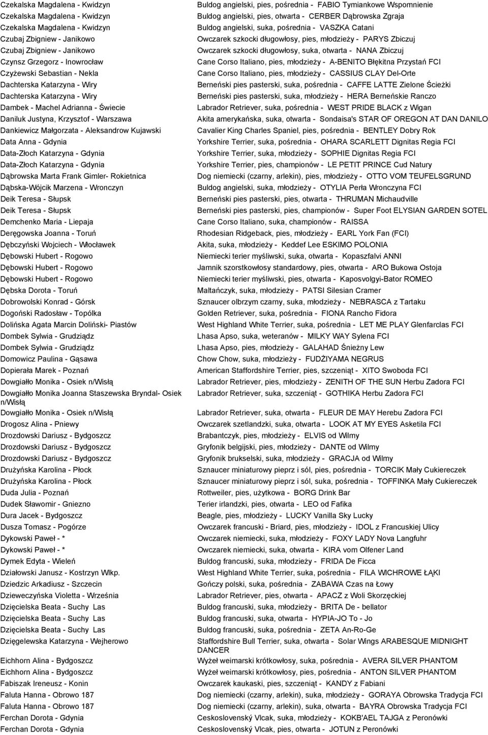 Data-Złoch Katarzyna - Gdynia Data-Złoch Katarzyna - Gdynia Dąbrowska Marta Frank Gimler- Rokietnica Dąbska-Wójcik Marzena - Wronczyn Deik Teresa - Słupsk Deik Teresa - Słupsk Demchenko Maria -