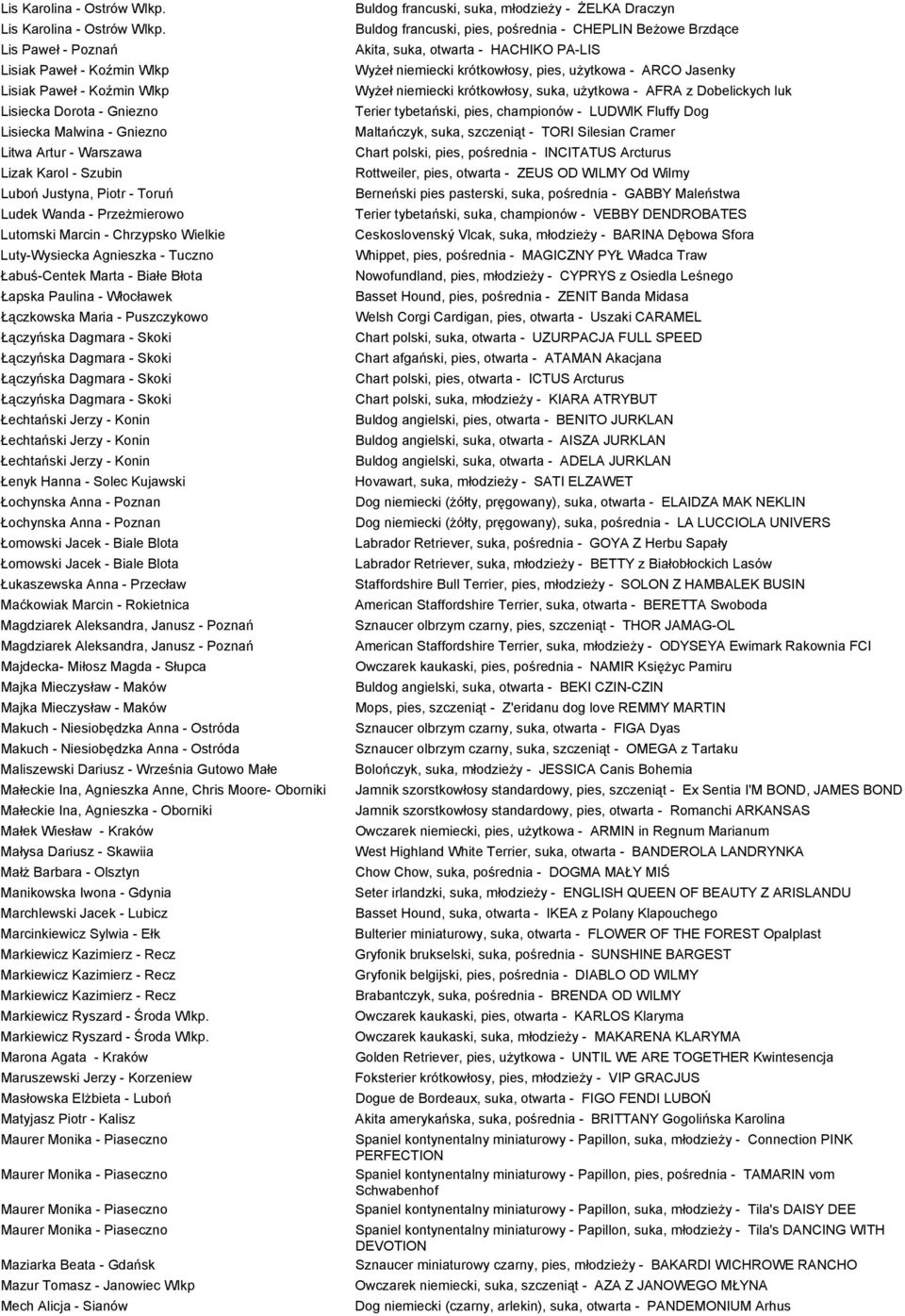 Ludek Wanda - Przeżmierowo Lutomski Marcin - Chrzypsko Wielkie Luty-Wysiecka Agnieszka - Tuczno Łabuś-Centek Marta - Białe Błota Łapska Paulina - Włocławek Łączkowska Maria - Puszczykowo Łączyńska