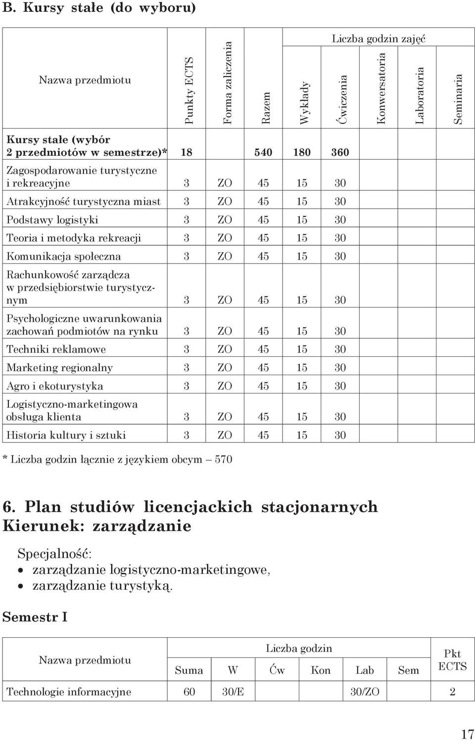 Komunikacja społeczna 3 ZO 45 15 30 Rachunkowość zarządcza w przedsiębiorstwie turystycznym 3 ZO 45 15 30 Psychologiczne uwarunkowania zachowań podmiotów na rynku 3 ZO 45 15 30 Techniki reklamowe 3