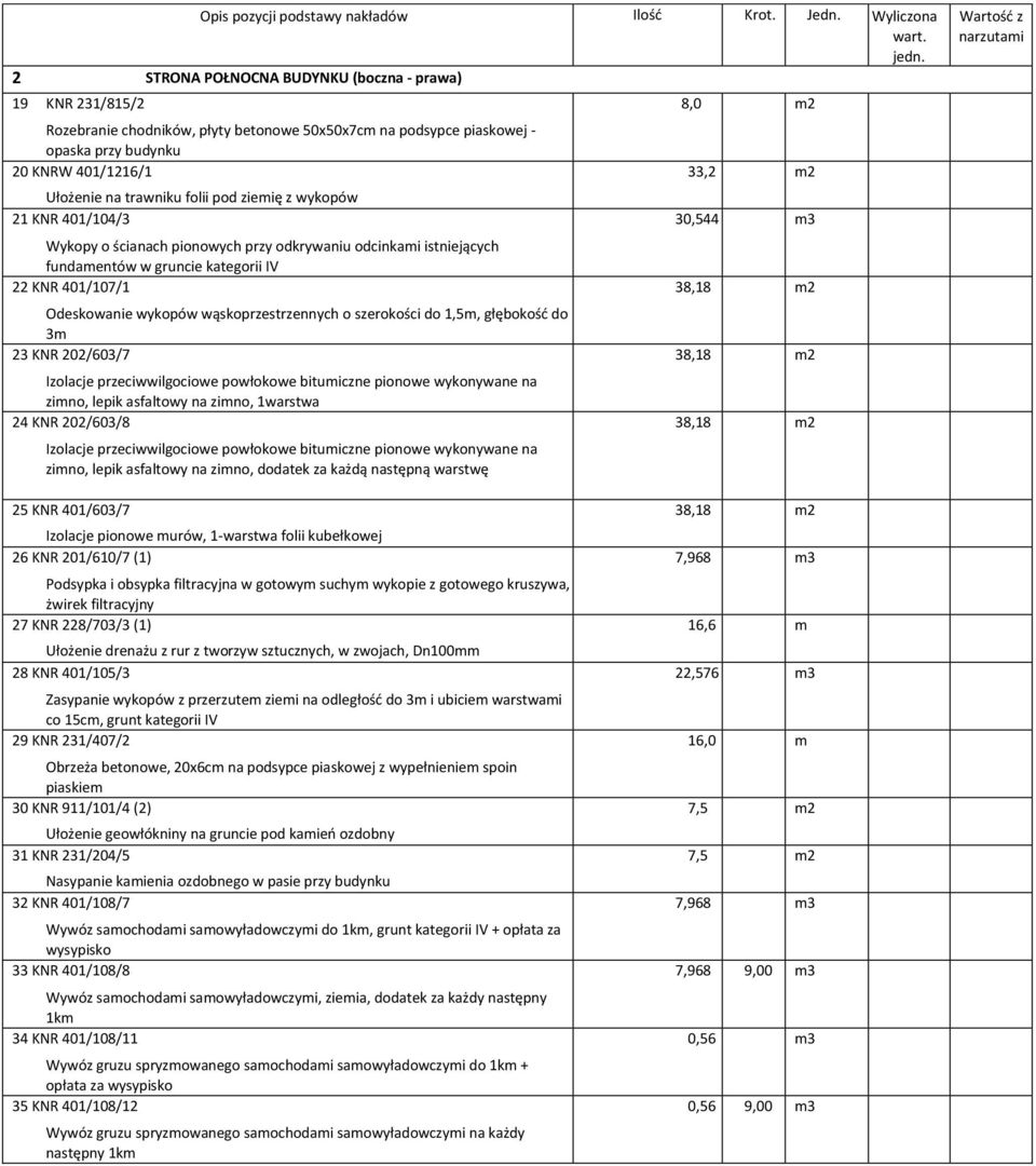 pod ziemię z wykopów 21 KNR 401/104/3 Wykopy o ścianach pionowych przy odkrywaniu odcinkami istniejących fundamentów w gruncie kategorii IV 22 KNR 401/107/1 Odeskowanie wykopów wąskoprzestrzennych o