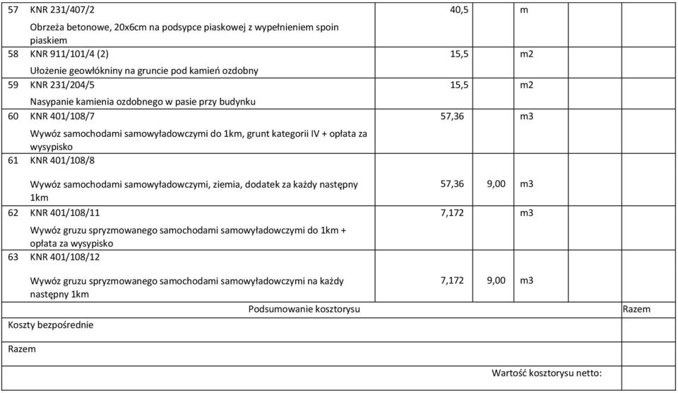 samowyładowczymi, ziemia, dodatek za każdy następny 1km 62 KNR 401/108/11 Wywóz gruzu spryzmowanego samochodami samowyładowczymi do 1km + opłata za wysypisko 63 KNR 401/108/12 Wywóz gruzu