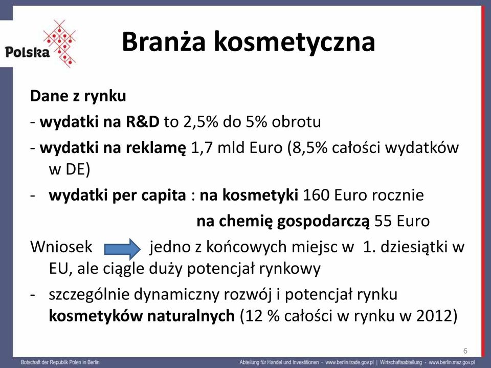 gospodarczą 55 Euro Wniosek jedno z końcowych miejsc w 1.